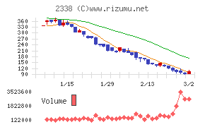 クオンタムソリューションズ