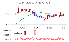 ＹＥ　ＤＩＧＩＴＡＬ