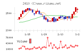 キャリアデザインセンター