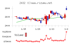 ディー・エヌ・エー