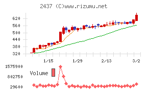 Ｓｈｉｎｗａ　Ｗｉｓｅ　Ｈｏｌｄｉｎｇｓ