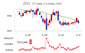 オエノンホールディングス