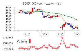 ライフドリンクカンパニー