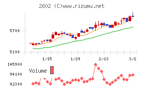 日清オイリオグループ