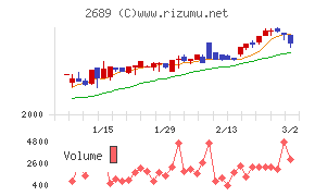 オルバヘルスケアホールディングス