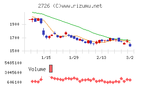 パルグループホールディングス