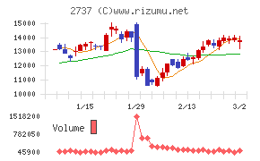 トーメンデバイス