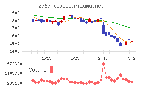 円谷フィールズホールディングス