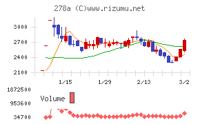 Ｔｅｒｒａ　Ｄｒｏｎｅ