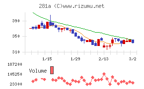 インフォメティス
