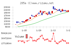 キオクシアホールディングス