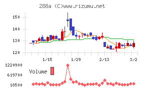 ラクサス・テクノロジーズ