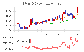 Ｓｙｎｓｐｅｃｔｉｖｅ