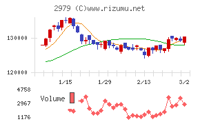 SOSiLA物流リート投資法人