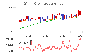 ヤマイチエステート