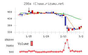 ＧＶＡ　ＴＥＣＨ