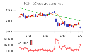クオールホールディングス