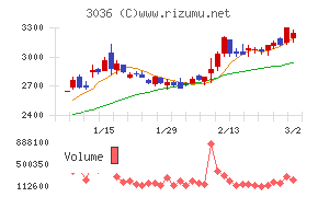 アルコニックス