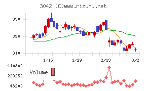セキュアヴェイル