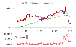 ジェイグループホールディングス