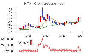 ジェリービーンズグループ