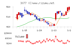 ホリイフードサービス
