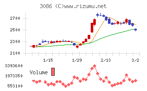 Ｊ．フロント　リテイリング