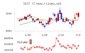 ダイワボウホールディングス