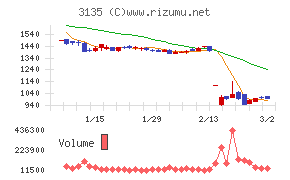マーケットエンタープライズ
