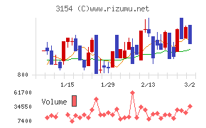 メディアスホールディングス