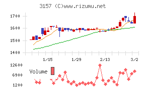 ジオリーブグループ