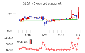 丸善ＣＨＩホールディングス