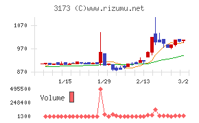Ｃｏｍｉｎｉｘ