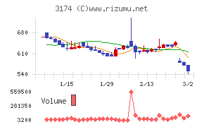 ハピネス・アンド・ディ