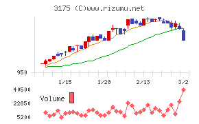 エー・ピーホールディングス
