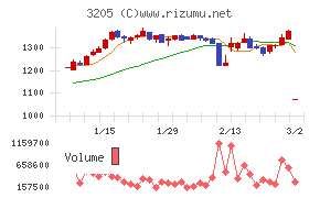 ダイドーリミテッド