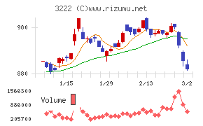 ユナイテッド・スーパーマーケット・ホールディングス