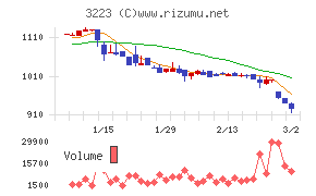 エスエルディー