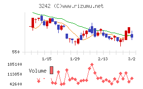 アーバネットコーポレーション