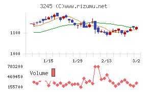 ディア・ライフ