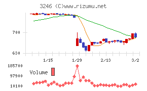 コーセーアールイー