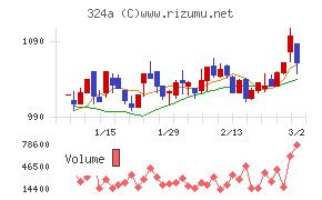 ブッキングリゾート