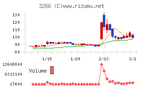 ファンドクリエーショングループ