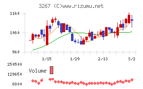 フィル・カンパニー
