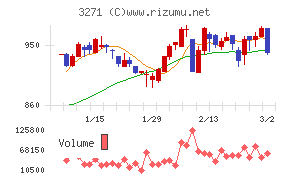 ＴＨＥグローバル社