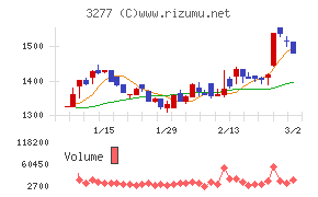 サンセイランディック