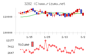 コンフォリア・レジデンシャル投資法人