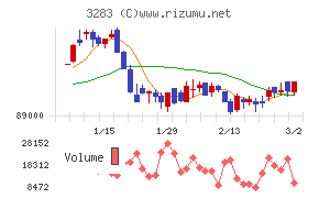 日本プロロジスリート投資法人