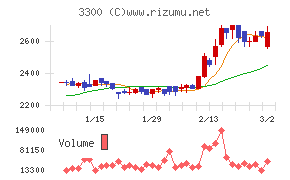 アンビション　ＤＸ　ホールディングス