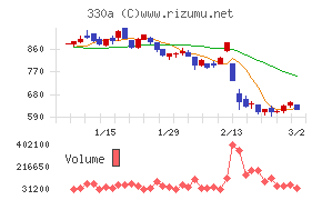 ＴａｌｅｎｔＸ